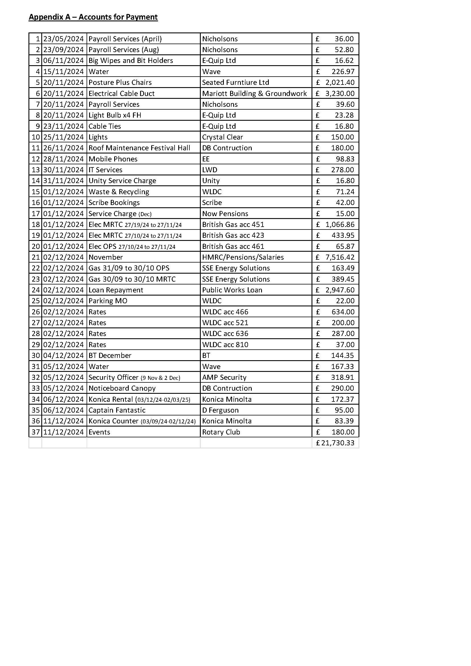 payments appendix